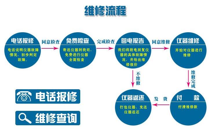 維修流程.jpg 維修流程.jpg