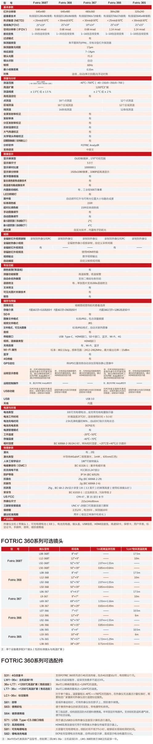 技術指標系列.jpg 技術指標系列.jpg