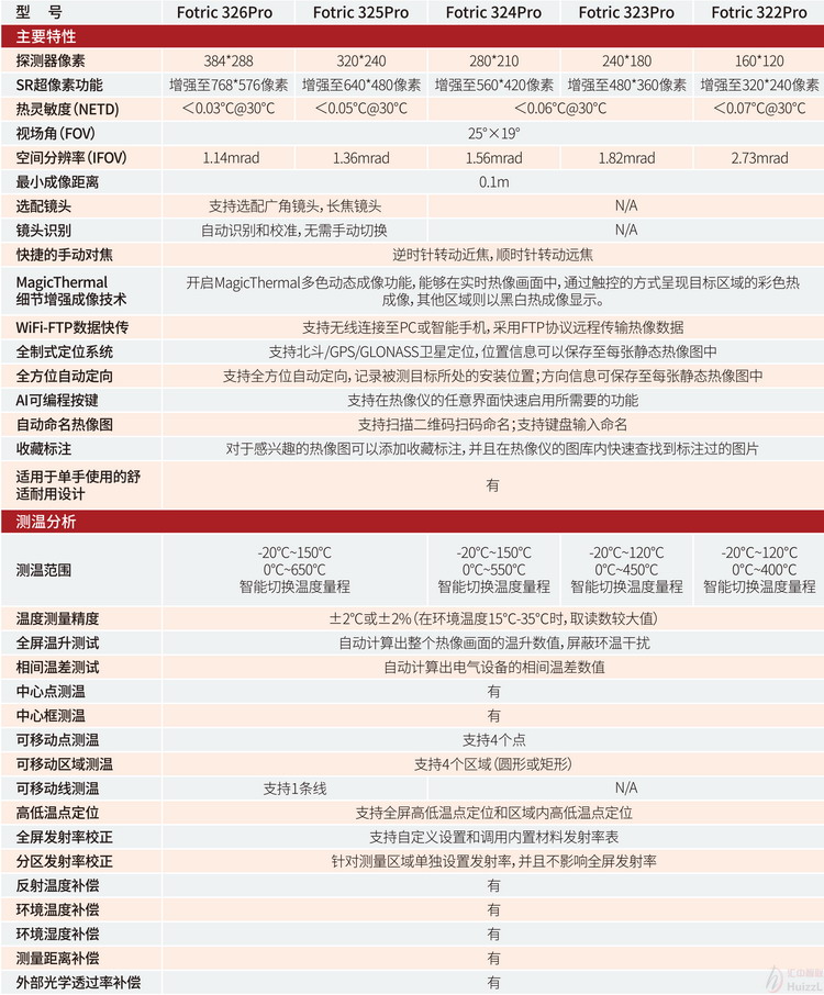 325系列技術(shù)指標(biāo).jpg 325系列技術(shù)指標(biāo).jpg