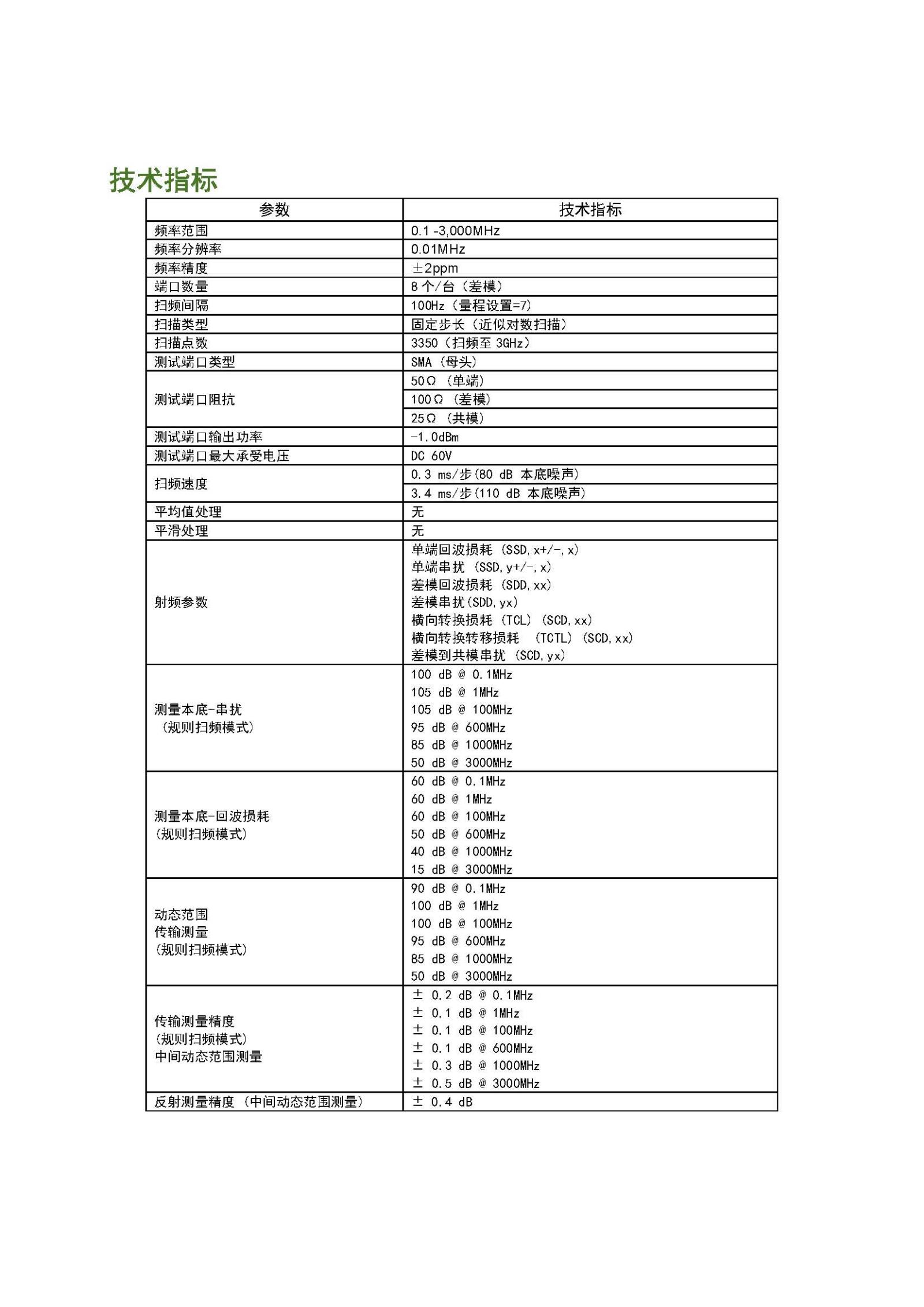 MMVNA200簡介+詳細參數(shù)2020_12_頁面_1.jpg