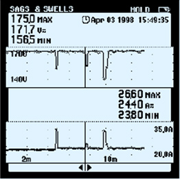 單相電力質(zhì)量分析儀能同時顯示電壓（上部）和電流（下部）曲線。電流驟升/沖擊電流引起了電壓突降，表明測量電下游的某個負載是產(chǎn)生干擾的原因。