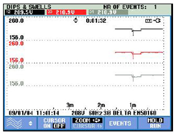 單相電力質(zhì)量分析儀能跟蹤全部三相電線，并對負載之間的相互作用進行對比。