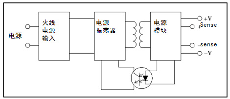 車間：使用隔離通道來排查工業(yè)交流電機(jī)驅(qū)動(dòng)器的故障